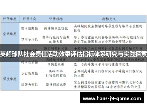 英超球队社会责任活动效果评估指标体系研究与实践探索